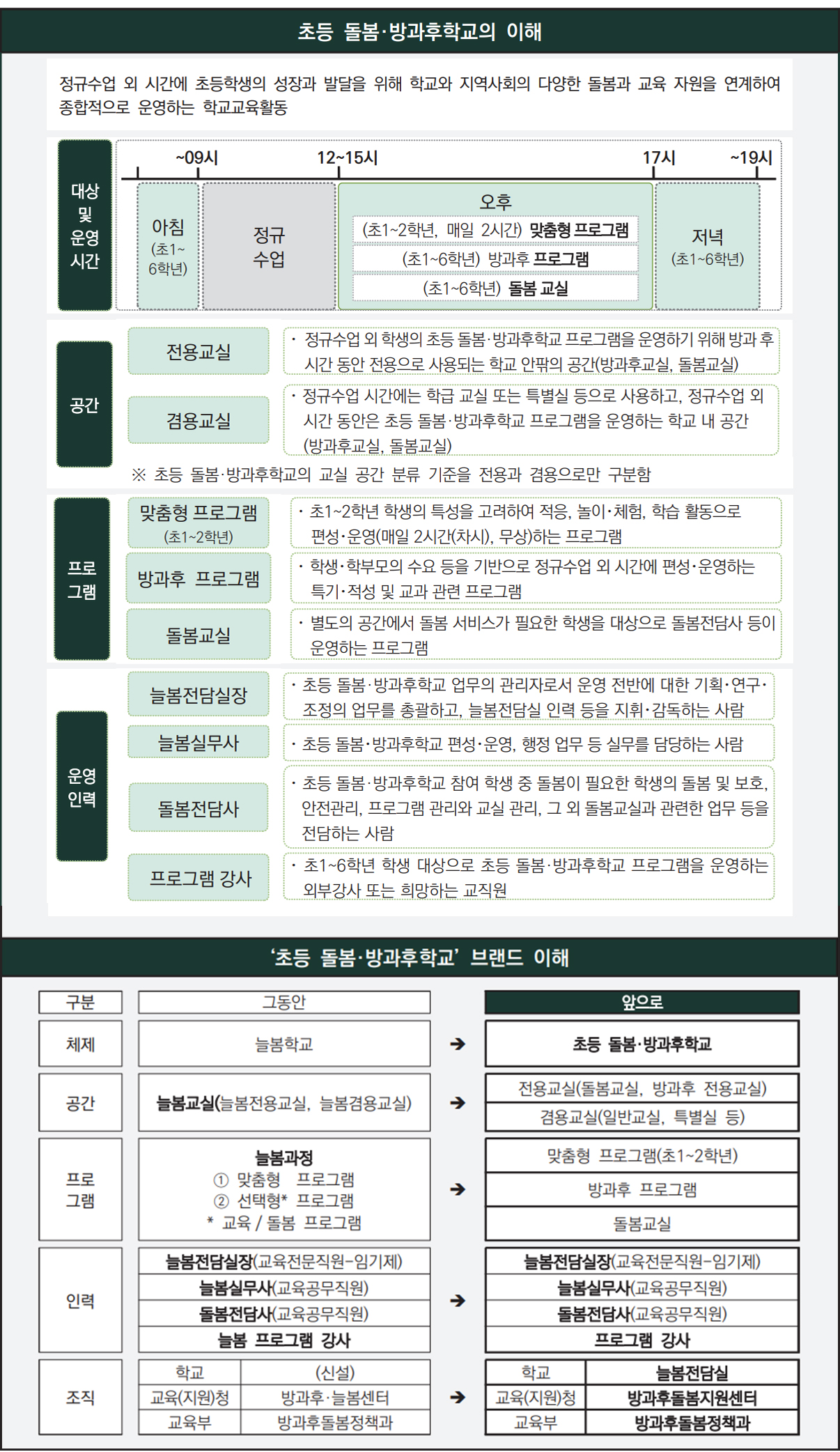늘봄학교 부서 소개