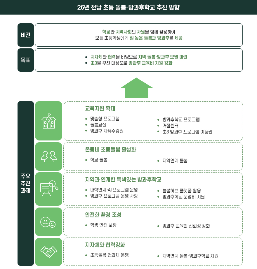 늘봄학교 부서 소개