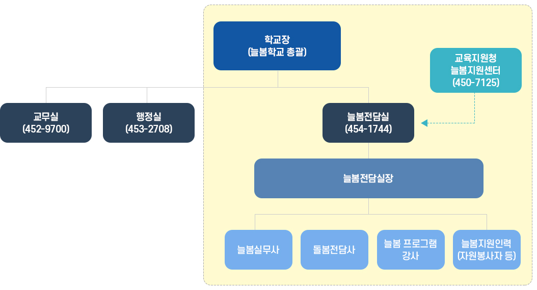 늘봄학교 부서 소개